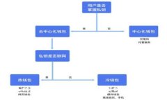 以太坊钱包漏洞事件：深