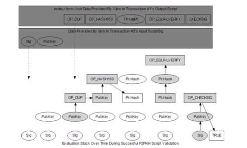如何恢复 b特派 Token.im 账户：详细指南与常见问题解答