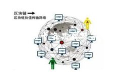 baioti2023年区块链钱包排行