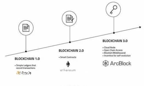 揭秘B特派钱包：巴比特用户的理想选择