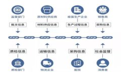 区块链钱包身份验证：确