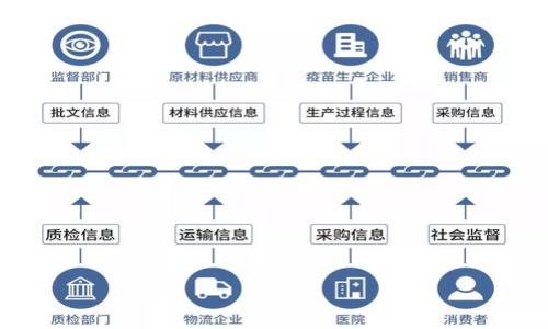 

区块链钱包身份验证：确保数字资产安全的最佳实践