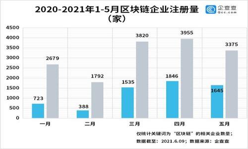 比特币钱包是啥意思啊？

比特币钱包是用于存储、接收和发送比特币的一种数字钱包。它是与比特币网络交互的工具，可以让用户在数字货币交易和管理中高效、安全地进行操作。比特币钱包可以分为多种类型，包括软件钱包、硬件钱包和纸钱包等。每种钱包类型都有其特定的优缺点，适合不同需求的用户。

比特币钱包的基本概念
在详细了解比特币钱包之前，首先要理解一些基础概念。比特币是一种去中心化的数字货币，基于区块链技术。用户通过比特币钱包管理他们的比特币资产，而钱包本质上并不真正“存储”比特币，而是存储与比特币相关的私钥和公钥。私钥是用来签署交易的，而公钥则是用户的地址，其他用户可以用它向你发送比特币。

比特币钱包的类型
比特币钱包有多种类型，每种类型适合不同的需求和安全水平。以下是几种主要的钱包类型：
ul
  listrong软件钱包/strong: 包括桌面钱包、移动钱包和在线钱包，用户可以方便地下载应用或使用网页进行比特币管理。这类钱包通常操作简单，适合日常交易。/li
  listrong硬件钱包/strong: 专为存储私钥而设计的物理设备，提供更高的安全性。硬件钱包不易受到在线攻击，更适合长期存储资产。/li
  listrong纸钱包/strong: 将私钥和公钥打印在纸上，用户可以离线存储。这种方式也提供了相对较高的安全性，但易于丢失或损坏。/li
/ul

比特币钱包的安全性
安全性是比特币钱包最重要的考量之一。用户需要注意以下几点来提高钱包的安全性：
ul
  li使用强密码和双重认证来保护在线钱包。/li
  li定期备份钱包，以防数据丢失。/li
  li尽量使用硬件钱包或纸钱包来存储大量比特币，避免受到网络攻击。/li
/ul

如何选择合适的比特币钱包
在选择比特币钱包时，可以考虑以下几个因素：
ul
  listrong安全性/strong: 选择一个拥有良好安全防护的钱包。/li
  listrong易用性/strong: 界面友好且操作简单，适合个人使用。/li
  listrong支持的功能/strong: 是否支持多种币种、交易所连接等功能。/li
/ul

比特币钱包的使用
使用比特币钱包的过程通常包括创建钱包、接收比特币和发送比特币三个基本步骤。通过下载应用或访问相关网站，用户可以轻松完成这些操作。1. 创建钱包：设置账号并保护私钥。2. 接收比特币：分享公钥或钱包地址。3. 发送比特币：输入接收者地址及数额，确认交易。

比特币钱包的其他重要功能
比特币钱包除了基本的存储和交易功能外，通常还有其他一些实用的附加功能，例如：
ul
  listrong交易历史记录/strong: 记录用户的所有交易情况，方便管理。/li
  listrong币种转换/strong: 有些钱包支持货币之间的转换功能。/li
  listrong多签名支持/strong: 增强钱包的安全性，尤其适合企业使用。/li
/ul

总结
总之，比特币钱包是用户参与比特币交易的重要工具。选择合适的钱包，将有助于用户更好的管理他们的数字资产，同时确保安全性。

### 相关问题：
1. 比特币钱包的工作原理是怎样的？
2. 如何安全地使用比特币钱包？
3. 比特币钱包与传统银行账户有何不同？
4. 如何选择适合自己的比特币钱包？
5. 比特币钱包的私钥和公钥有什么区别？
6. 比特币钱包需要收费吗？

以上是对比特币钱包的基本介绍，接下来将针对每个相关问题进行详细解答。