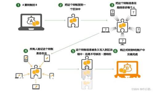 区块链热钱包使用指南：全面解析热钱包的功能与应用