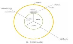 如何找回我的B特派对账号