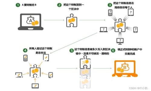 思考一个符合大众用户搜索需求并且的

USDT需要存放在钱包吗？全面解析USDT存储方式与安全性