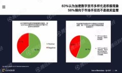 比特派APP官方下载：苹果