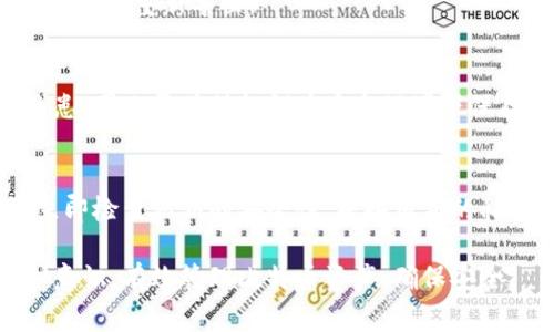 比特币钱包导出多个私钥的方法指导与注意事项

比特币钱包, 私钥导出, 加密货币安全, 钱包备份/guanjianci

在加密货币的世界里，私钥是通往你比特币资产的关键。无论是为了安全备份，还是为了在不同钱包之间转移资金，了解如何导出多个私钥是比特币用户必备的技能。在这篇文章中，我们将详细探讨比特币钱包导出多个私钥的方法、注意事项以及相关的安全性问题。

1. 什么是比特币钱包和私钥?
比特币钱包是用来存储和管理比特币的工具，它可以是软件、硬件或纸质形式。无论是哪种形式，它们的核心功能都是保存用户的私钥和公钥，以便用户可以安全地进行比特币交易。

每一个比特币钱包都有一个或多个私钥。私钥是一个随机生成的字母和数字的组合，能够让你控制你的比特币资产。如果别人获得了你的私钥，他们就可以无限制地访问你的比特币。因此，保护私钥的安全极为重要。

2. 导出多个私钥的步骤
导出多个私钥的步骤虽然简单，但需要注意每一步的细节以确保操作的安全性。以下是导出多个私钥的一般步骤：

strong第一步：选择合适的钱包软件/strongbr选择一个支持私钥导出的比特币钱包软件。知名的钱包如Electrum、Bitcoin Core等均具有良好的私钥导出功能。

strong第二步：备份钱包/strongbr在导出私钥前，强烈建议先备份整个钱包，以防后续操作出现错误。务必确保备份的wallet.dat文件或助记词的安全。

strong第三步：导出私钥/strongbr在钱包软件中找到“导出私钥”或“私钥管理”选项，通常这项功能在设置或工具菜单中。选择你想要导出的地址，选择导出格式（如TXT文件或CSV文件）并保存文件。

strong第四步：安全存储导出的私钥/strongbr导出的私钥应当立即储存在安全的地方，避免通过互联网分享或备份到云端。最理想的方式是将其写在纸上，并妥善保存于安全的地点。

3. 导出多个私钥后该如何安全管理?
无论是出于个人收集还是资产迁移，导出多个私钥后，你必须采取措施确保这些私钥的安全性。

strong第一条：不要将私钥在线保存/strongbr即使是加密存储，在线保存私钥也是极其危险的。黑客随时可能入侵在线服务，导致私钥泄漏。

strong第二条：使用冷钱包/strongbr对于储存大量比特币的用户，建议使用冷钱包。这种方法将私钥与互联网隔离，显著降低了被盗风险。

strong第三条：定期审计和更新/strongbr定时检查你的私钥的安全性，确保它们依旧保持在安全状态。在发现任何安全漏洞后，立即更换并导出新的私钥。

4. 导出私钥的常见误区
在使用比特币钱包导出私钥时，用户常常会犯一些误区。以下是几个常见的错误及其影响：

strong误区一：以为导出私钥即可转移所有资产/strongbr导出私钥确实意味着你可以控制对应地址上的资产，但如果你误导出不再使用的旧地址的私钥，可能会导致资金的损失。

strong误区二：忽视安全存储/strongbr许多人导出私钥后，仅仅将其保存到手机或电脑，而不考虑安全存储的问题。使用物理介质（如纸质备份或硬件钱包）是更为安全的选择。

strong误区三：将私钥与他人分享/strongbr无论出于何种原因，切勿与他人分享你的私钥。分享私钥等同于将你的比特币资产交给他人。

5. 为什么需要导出多个私钥?
对于一些用户来说，导出多个私钥可能并不常见。但实际上，导出多个私钥可以在多种情境下为用户提供便利和安全性。

strong第一点：资产管理/strongbr如果你在多个地址上拥有比特币，定期导出各个地址的私钥可以帮助你更好地管理你的资产。这种方式可用于各类持币目的，确保在需要时能够快速接入资金。

strong第二点：转移和备份/strongbr由于比特币生态系统的多变性，有时需要将资产转移到新的钱包。导出私钥能够方便你将资金快速转移至新地址，避免繁琐的手续。

strong第三点：交易和挖矿/strongbr对于那些同时在多个钱包进行交易或挖矿的用户，导出多个私钥可以提高你的灵活性，让你在操作时更高效。

6. 常见问题解答
在比特币界，很多用户对私钥导出和安全管理存在诸多疑问。以下是一些常见问题及其详细解答。

strong问题1：如果导出私钥后，钱包出现了问题，我能恢复吗?/strong
导出私钥后，你仍然可以通过之前的备份恢复钱包。备份是保险的一层防护，确保你在钱包出现问题时仍然有能力重建资产访问。

strong问题2：是否可以从公钥得到私钥?/strong
不可以。公钥是由私钥生成的，但私钥并不可以从公钥中反推出。私钥的保护设计保证了安全性，确保持有者只有在拥有私钥的情况下，才能控制相应的比特币。

strong问题3：私钥和助记词有什么区别?/strong
私钥是字母与数字的组合，能够直接控制比特币，而助记词是一种为方便记忆，而将私钥转换为一串短且易记的单词序列。助记词通常在创建钱包时提供，可以看作是私钥的备份。

strong问题4：导出时出现错误我该怎么办?/strong
如果在导出私钥时遇到错误，首先要确认钱包软件没有出现故障。如果可能，尝试重启应用。确保备份已存在时，亦可尝试重新导出。

strong问题5：定期导出私钥会影响安全性吗?/strong
如果遵循安全管理的原则，定期导出私钥本身不会影响安全性。然而，导出私钥后不当的存储方式可能导致安全隐患，因此需确保私钥在安全环境下保存。

strong问题6：如何知道我的私钥是否被泄露?/strong
私钥一旦被泄露，你的资产将面临风险。如果你发现账户内有任何异常活动，或收到涉及比特币的可疑消息，建议立即检查私钥的安全性，并换用新的私钥以保护资产。

总结而言，导出多个比特币私钥是一项技术性与安全性并行的操作。通过了解相关知识，用户能够提高自身的保护意识，有效管理比特币资产，确保安全。