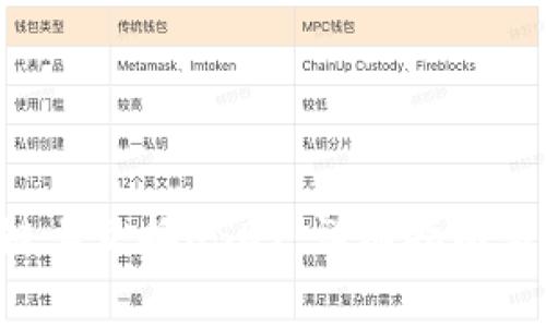 如何在B特派链上互换USDT：详细指南与常见问题解答