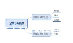 国内B特派使用指南：如何