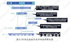 比特派钱包如何增加新币