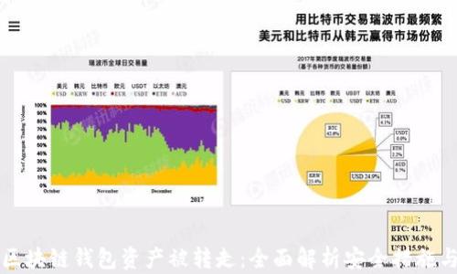 如何防止区块链钱包资产被转走:全面解析安全措施与最佳实践