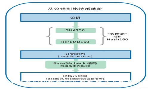 如何安全下载BitP官方APP：终极指南与常见问题解答