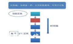 如何查询虚拟币钱包地址