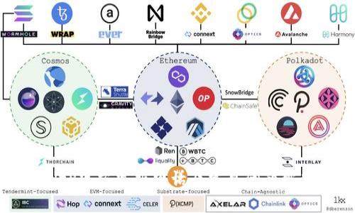 BitP官方客服电话及常见问题解析