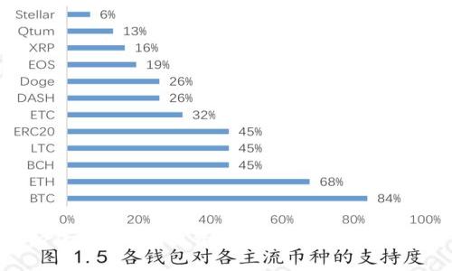Bitpie钱包无法转出资金的原因及解决方案详解