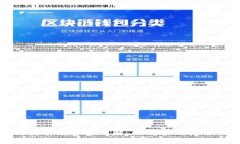 比特派交易手续费率详解