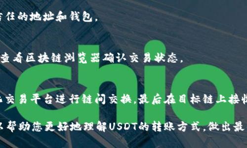   USDT转账钱包链选择指南：如何选择合适的链来转账USDT / 
 guanjianci USDT, 钱包, 区块链, 转账 /guanjianci 

在当今数字货币的世界中，USDT（Tether）作为一种稳定币，越来越受到广大用户的青睐。其背后采用的区块链技术以及支持的多个链使得转账的方式更加灵活。然而，如何选择合适的链来转账USDT却成为许多用户关注的问题。本文将深入探讨USDT转账钱包选链的关键因素，以帮助用户在多种选择中找到最合适的方案。

一、什么是USDT？
USDT（Tether）是一种与美元锚定的稳定币，意味着每个USDT代币的价值与美元保持1:1的比例。USDT的主要功能是为交易者与投资者提供一种相对稳定的数字资产，以减少市场波动带来的风险。USDT广泛应用于数字货币交易平台、跨境支付及个人资产管理等领域，用户在进行交易或转账时都会遇到选择链的问题。

二、USDT支持的多种区块链
USDT最开始是基于比特币的Omni Layer协议发行的，但随着时间的发展，USDT也扩展到了多个区块链平台，主要包括：
ul
    listrongERC-20：/strong以太坊链上的USDT发行，因其广泛的应用和支持，成为了最常用的USDT转账形式。/li
    listrongTRC-20：/strong基于波场（TRON）网络的USDT，相较于ERC-20，交易速度更快且手续费较低。/li
    listrongBEP-20：/strong基于币安智能链（Binance Smart Chain）的USDT，适合在币安生态中进行交易。/li
    listrong其他链如EOS、Algorand、Solana等：/strong也是USDT的支持链，适合特定的生态系统和应用。/li
/ul
用户在选择转账链时，首先需要了解这些链的基本特性及适用场景。

三、选择USDT转账链的关键因素
在选择USDT转账链时，用户通常需要考虑以下几个关键因素：
ul
    listrong交易速度：/strong不同的区块链网络有不同的处理速度，TRC-20链的速度通常较快。/li
    listrong手续费：/strong手续费在不同链之间差异显著，ERC-20链的手续费通常较高，而TRC-20则相对较低。/li
    listrong安全性：/strong要选择一个安全性高的链，确保转账过程安全。/li
    listrong兼容性：/strong需要考虑钱包是否支持所选择的链，确保能顺利完成转账。/li
/ul

四、每种链的优劣对比
以下是对几种主要链的优缺点进行详细分析，以帮助用户做出决策：

h41. ERC-20链/h4
strong优点：/strong
ul
    li广泛的接受度：几乎所有交易所和钱包都支持ERC-20链的USDT。/li
    li多功能性：支持多种去中心化应用（DAPP），方便用户进行各种交易。/li
/ul
strong缺点：/strong
ul
    li手续费高昂：在网络拥堵时，手续费会骤然上升。/li
    li交易速度慢：相比其他链，交易确认时间较长。/li
/ul

h42. TRC-20链/h4
strong优点：/strong
ul
    li手续费低：TRC-20链的手续费普遍较低，适合小额转账。/li
    li快速确认：交易确认速度快，适合需要实时转账的场景。/li
/ul
strong缺点：/strong
ul
    li接受度相对较低：部分老旧钱包和交易所不支持TRC-20链。/li
    li生态系统相对较小：主要集中在波场生态中，有些应用场景有限。/li
/ul

h43. BEP-20链/h4
strong优点：/strong
ul
    li手续费低：币安智能链的手续费较低，转账成本相对更友好。/li
    li支持多种应用：与币安生态系统的相容性强，方便用户交易和操作。/li
/ul
strong缺点：/strong
ul
    li相对新：虽然增长迅速，但相较于Ethereum 至今依然处于发展阶段。/li
    li安全性较低：由于新兴的原因，可能存在一定的安全隐患。/li
/ul

五、适合不同用户的链推荐
根据不同用户的需求，我们可以给出以下推荐：
ul
    listrong高频交易用户：/strong推荐使用TRC-20链，因其低手续费和快速确认特性，适合经常进行小额交易的用户。/li
    listrong长期持有用户：/strong推荐使用ERC-20链，虽然手续费高，但安全性和兼容性极强，适合长期持有。/li
    listrong币安生态用户：/strong如果用户在币安平台交易较多，选择BEP-20链会更有优势。/li
/ul

六、转账USDT的流程
转账USDT的流程其实都相对简单。以下是一个基本的操作步骤：

h41. 选择支持的链和钱包/h4
首先，用户需要确认自己选择的链及相应的钱包。例如，如果选择TRC-20链，就需要使用支持该链的钱包如TronLink等。

h42. 输入转账地址/h4
在钱包中输入接收方的转账地址，确保该地址与所选择的链相匹配。

h43. 输入转账金额和手续费/h4
输入希望转账的USDT数量以及相应的手续费，确认无误后进行转账。

h44. 提交转账/h4
最后，点击确认并提交转账。用户可以通过区块链浏览器查看交易状态。

七、相关问题解答

h41. 如何选择合适的钱包？/h4
选择合适的钱包至关重要，用户通常需要考虑钱包的安全性、用户体验、是否支持多链等。加密货币钱包分为热钱包和冷钱包两种。热钱包方便快捷，适合日常交易，而冷钱包则更为安全，适合长期持有。

h42. USDT转账的手续费如何计算？/h4
USDT转账手续费一般由选择的区块链链决定，用户应关注具体转账时段的网络费用。以太坊链的交易手续费高时可超过数十美元，而TRC-20链的费用通常为几美分。最好的办法是在转账前查看当时的实时交易手续费。

h43. USDT的价格波动如何影响转账？/h4
虽然USDT是一种锚定美元的稳定币，价格波动较小，但在市场极端情况下，USDT也可能出现短暂的价格波动。在转账时，用户应考虑目标钱包接收USDT的数量是否足够，以避免由价格波动带来的损失。

h44. 在转账过程中如何确保安全？/h4
首先，用户需确认接收地址的准确性，同时应开启两步验证（2FA）等安全措施，并避免在公共网络环境下进行转账。另外，建议选择被广泛信任的地址和钱包。

h45. 转账失败的原因有哪些？/h4
转账失败的原因主要有几种，包括地址输入错误、相应链的网络堵塞、资金不足以支付手续费、或者钱包的技术故障。遇到问题时，可以通过查看区块链浏览器确认交易状态。

h46. 如何在不同链之间进行USDT的转移？/h4
如果想在不同链之间转移USDT，用户需要借助跨链平台或者交易所进行操作。具体步骤通常包括将USDT兑换成原生代币，再通过去中心化交易平台进行链间交换，最后在目标链上接收USDT。

总结来说，选择合适的USDT转账链是一个综合性决策，需要用户结合自身需求和当前市场环境进行权衡。希望通过本文的分析与解答，可以帮助您更好地理解USDT的转账方式，做出最佳选择。