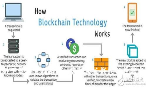 Bitpie官网下载安装指南 - 获取正版钱包的步骤与注意事项