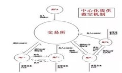 如何在B特派上进行TRX充值