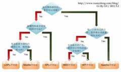 比特币数字钱包：安全存