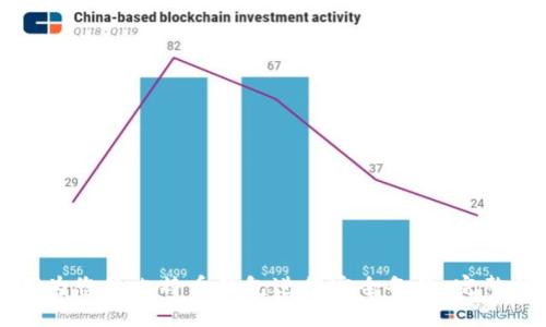 如何为您的比特币钱包进行安全备份：完整指南