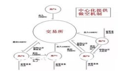 hiaoti如何利用BK Wallet制作