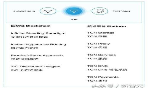 如何将 BitKeep 钱包中的资金提取到银行卡？详细指南与常见问题解答