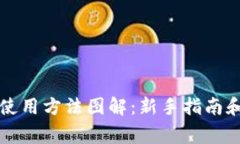 比特派钱包的使用方法图
