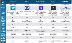 小米手机安装BK钱包的详细