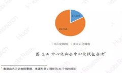   支付宝港版区块链钱包在