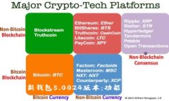 全面了解bitp最新钱包5.0