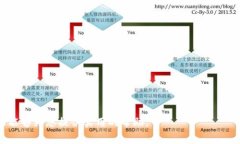  USDT钱包手续费详解：如