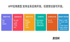   如何快速加速比特币钱包