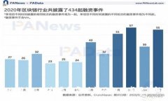 比特派TRX投票恢复时间及