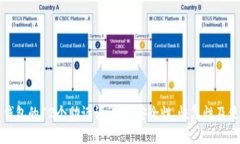 比特币钱包的12个助记词详