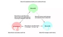    比特派：了解比特派钱