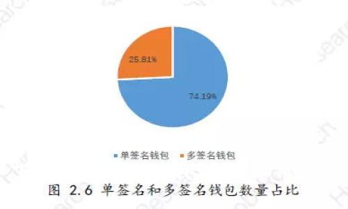 如何安全下载和使用Bitp钱包：安卓用户的终极指南