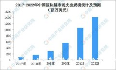 比特币钱包详解：什么是