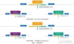 揭秘B特派钱包地址：通用