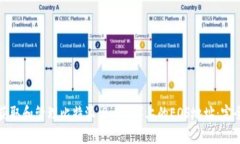 如何获取和管理比特派（