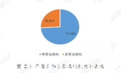  比特派节点购买全攻略：