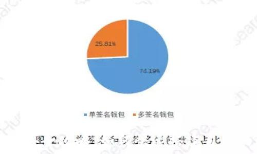  
比特派节点购买全攻略：如何快速搭建自己的比特派节点