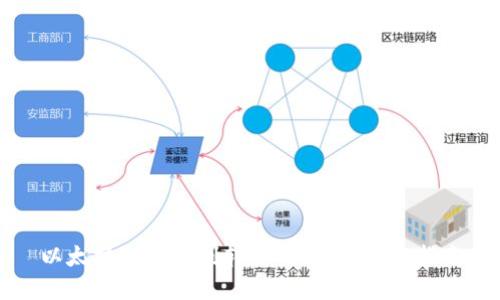 以太坊如何顺利转移到钱包：完整指南