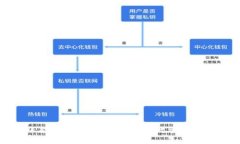 比特派转账能量购买指南