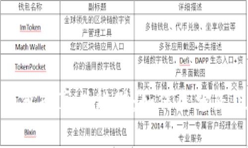 BitPie钱包的真伪辨别：如何区分正版与假冒