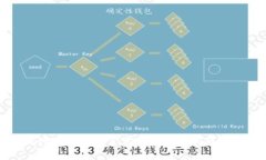 比特派客服联系方式及常