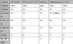 : 比特派钱包下载安卓版安
