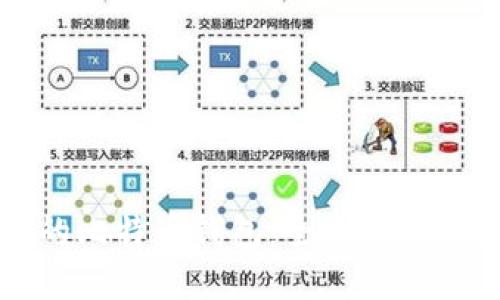 生成私钥的比特币钱包：全面指南与最佳选择
