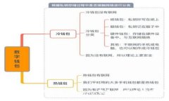 如何安全高效地使用Bitk